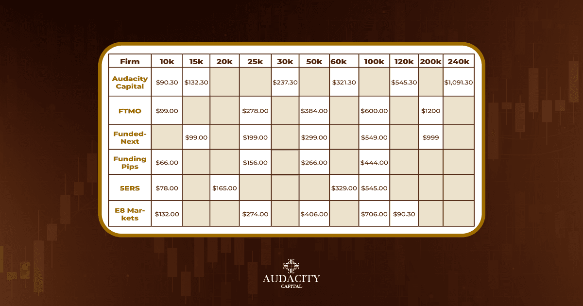 Table of Swap Interest Rates 2025