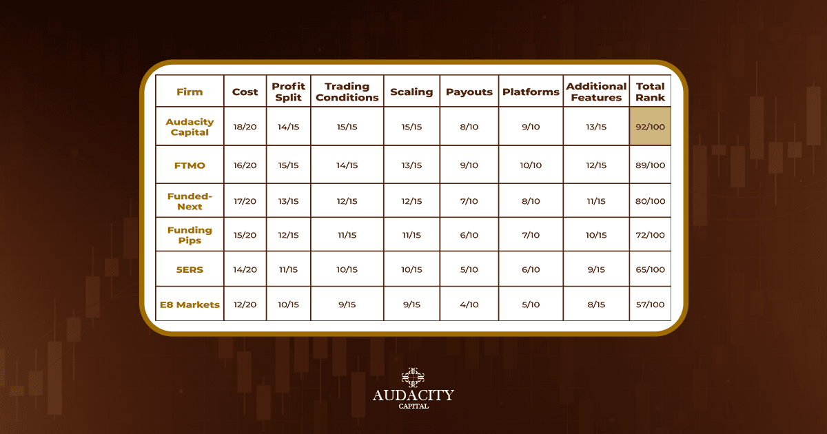 Table of Swap Interest Rates 2025