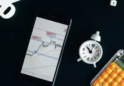 Graph showing different price movements in the financial markets1