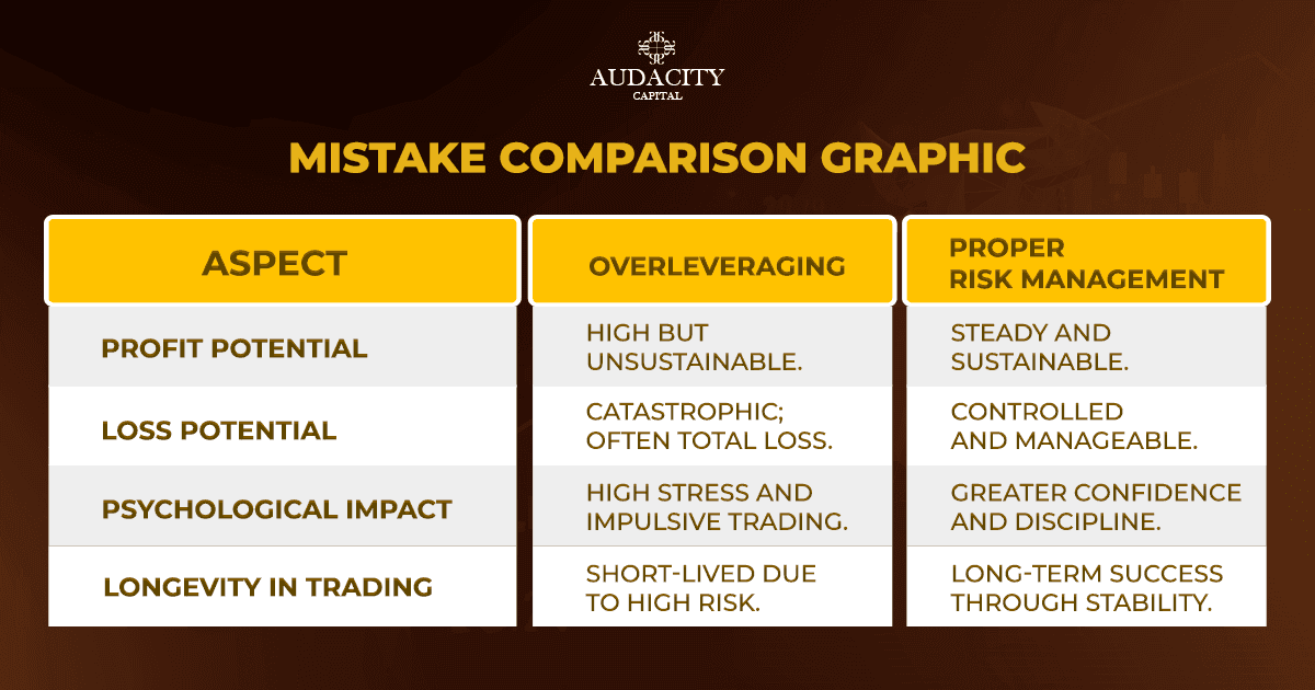 Forex Leverage Risks for Begginers
