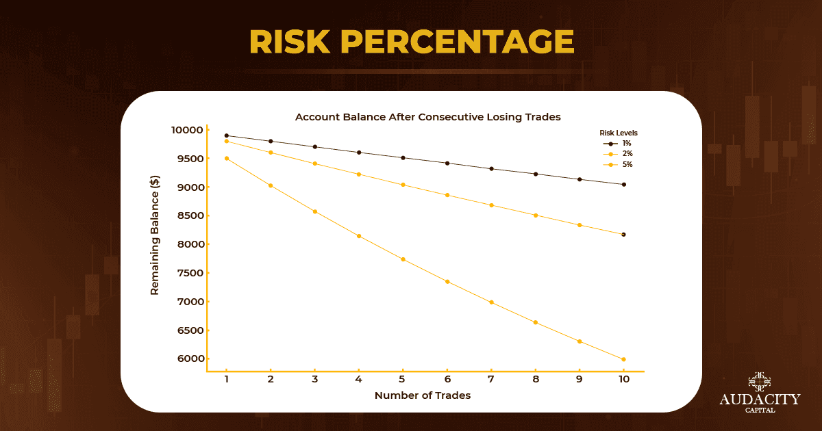 Forex Leverage Risks for Begginers