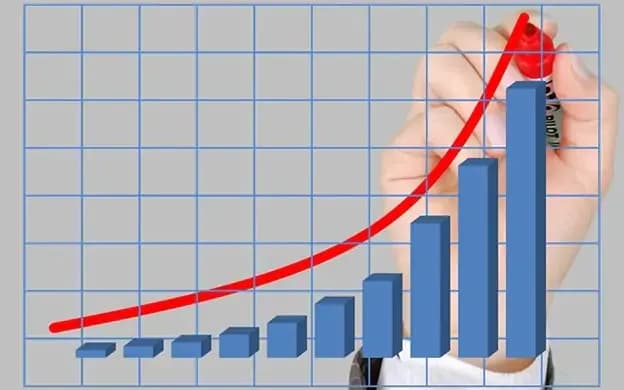 A graph of an account growth trading with no leverage