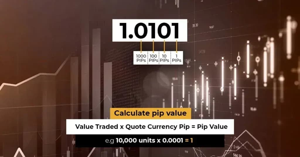 How to Calculate Pip Value
