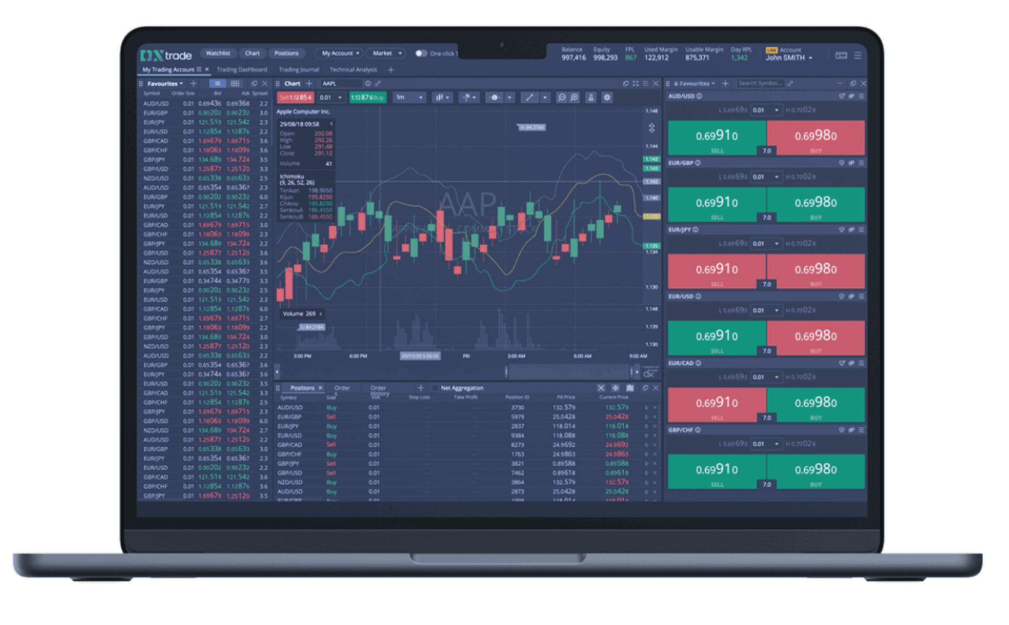 Dashboard Mockup DX Trade