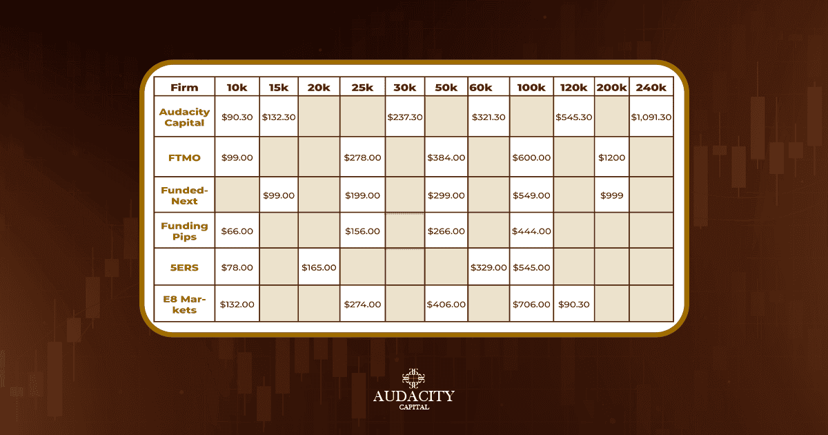 Table of Swap Interest Rates 2025