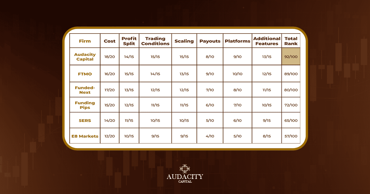 Table of Swap Interest Rates 2025