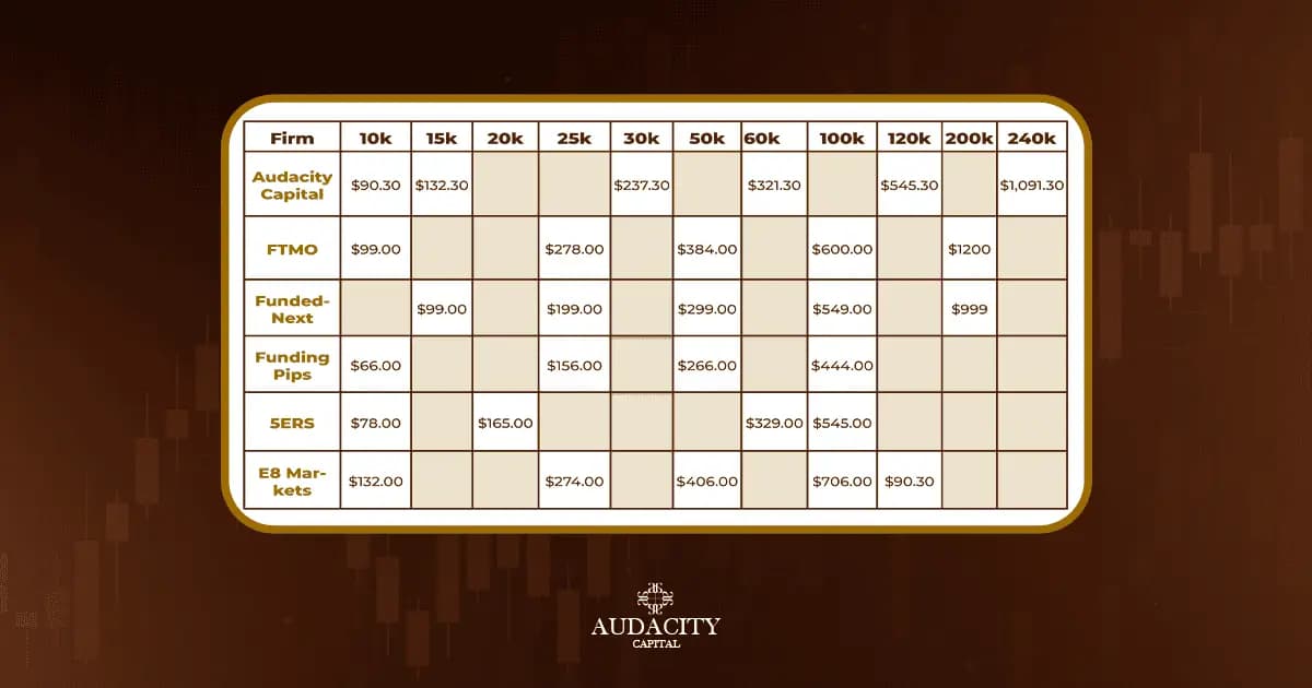 Table of Swap Interest Rates 2025