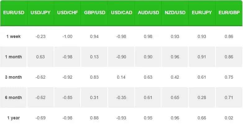 correlated forex pairs list