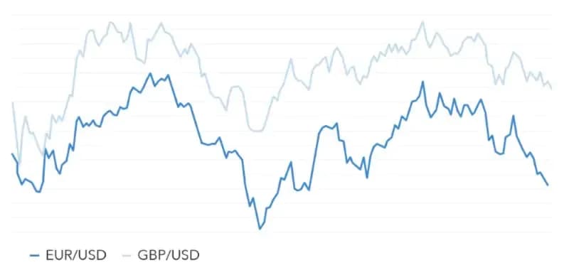 correlated forex pairs list