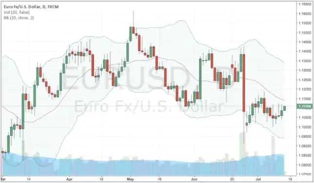 best forex pairs to trade