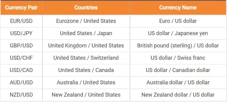 best forex pairs to trade