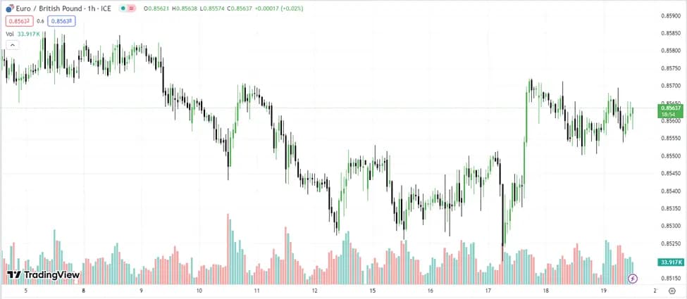 eduardo blog feature image