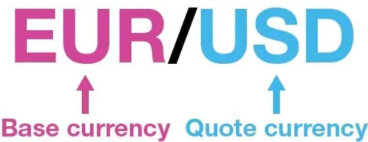 Image showing the base currency and quote currency