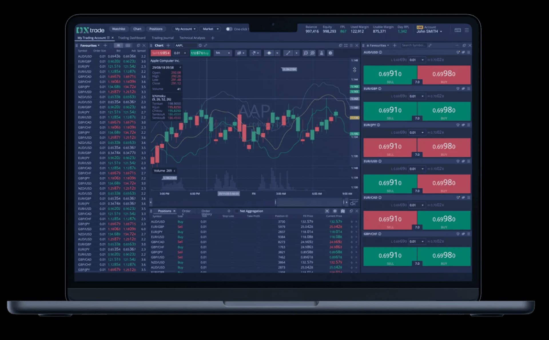 Dashboard Mockup DX Trade