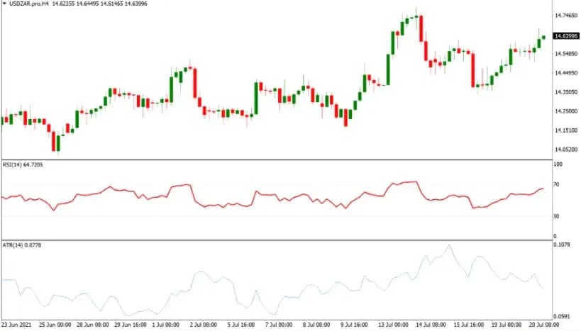 Forex pairs with highest daily Range
