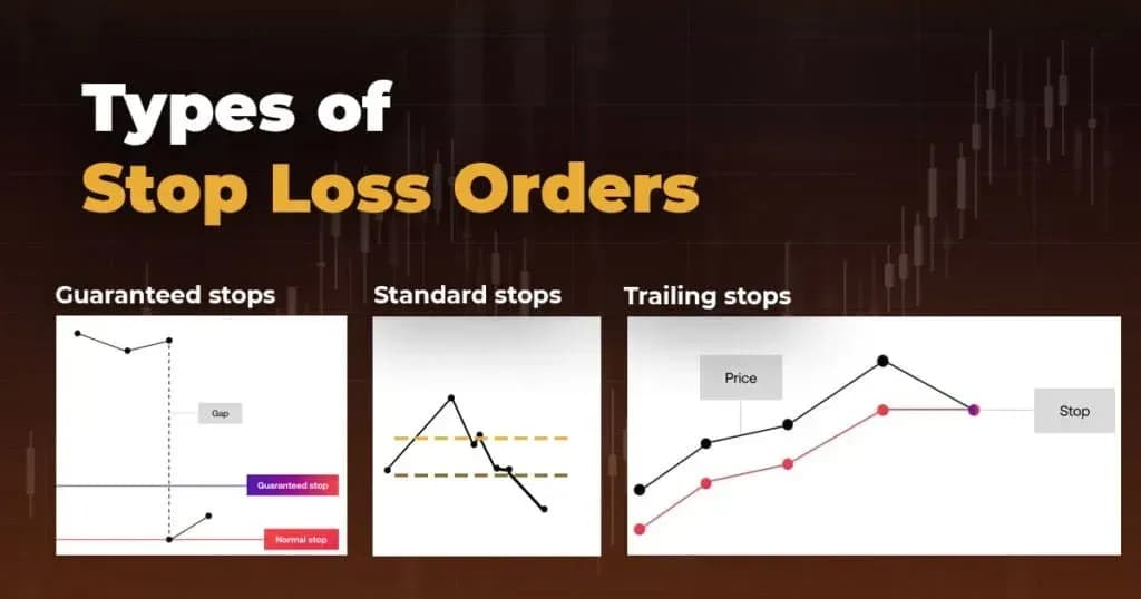 Types of Stop Loss Orders
