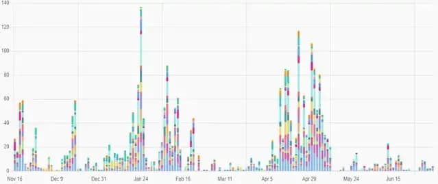 A bullish Swing Trading chart explaining forex trading strategies for beginners