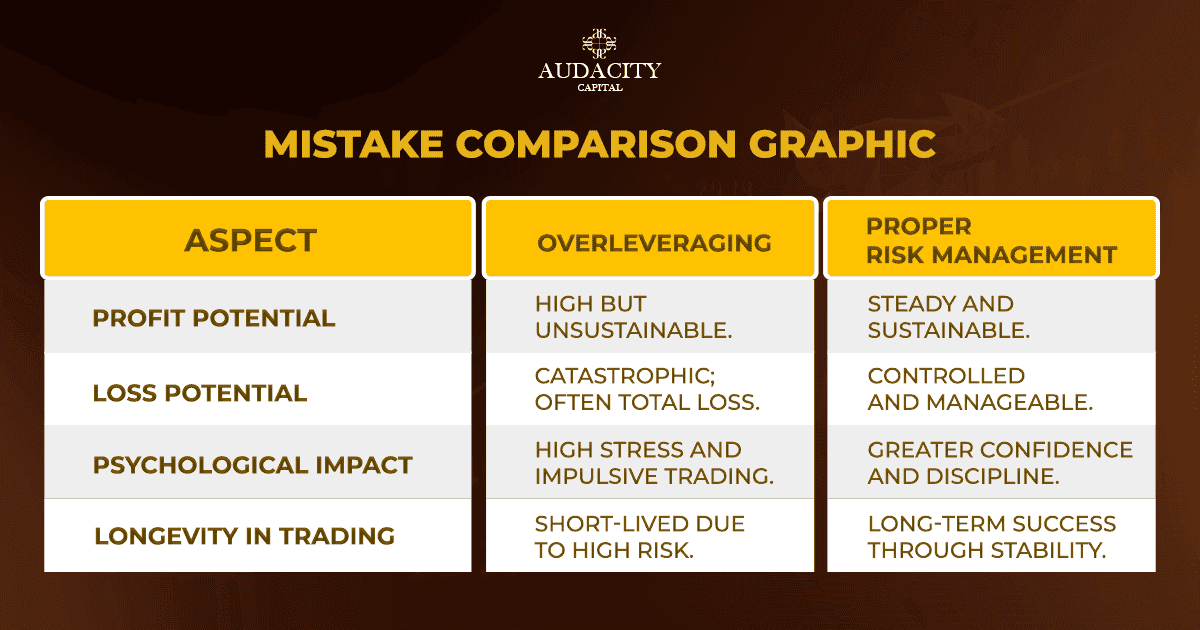 Forex Leverage Risks for Begginers