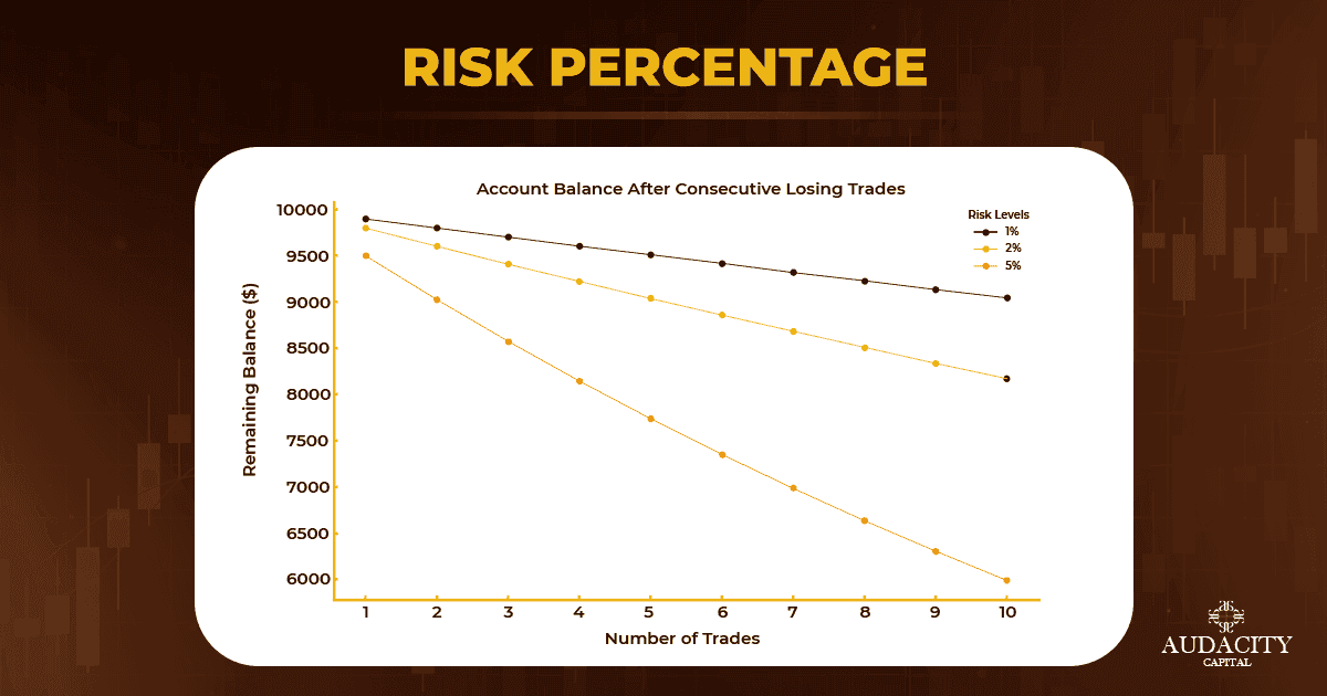 Forex Leverage Risks for Begginers