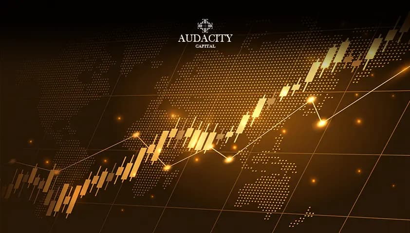 Best Indicator Combinations