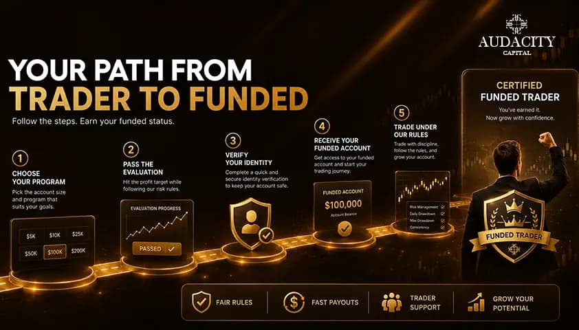 How You Actually Become a Funded Trader