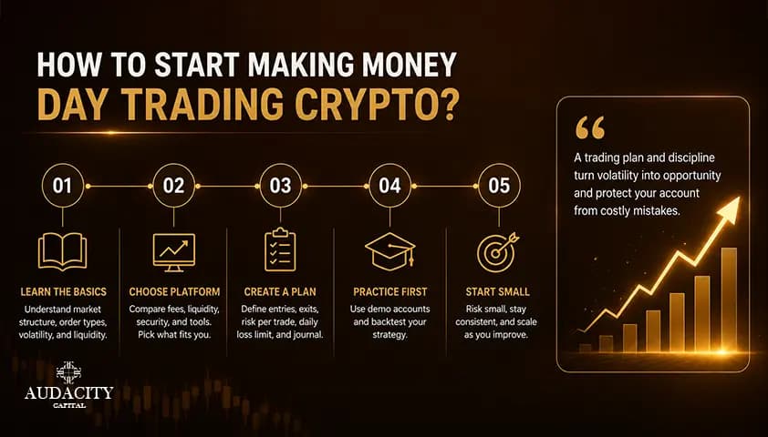 How to Start Making Money Day Trading Crypto