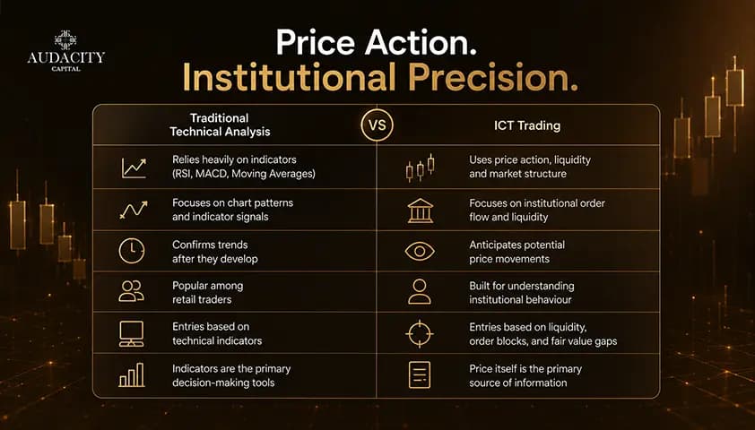ICT vs Traditional Technical Analysis