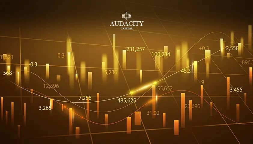 Identifying the Trend with Technical Indicators