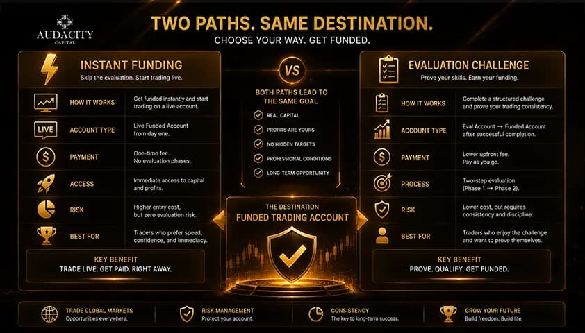 Instant funding vs the challenge