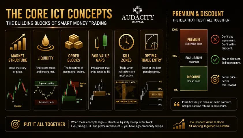 The Core ICT Concepts You Need First