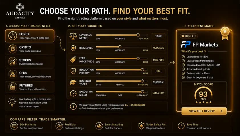 Which Leverage Trading Platform Is Best for You