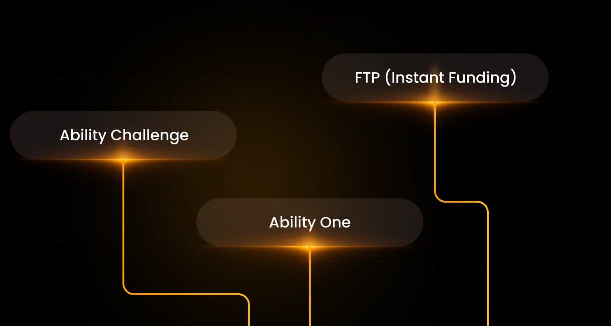 Explore Trading Programs