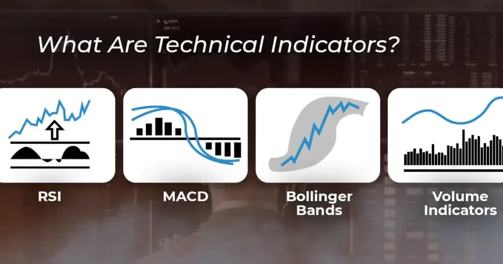 what are Technical Indicators