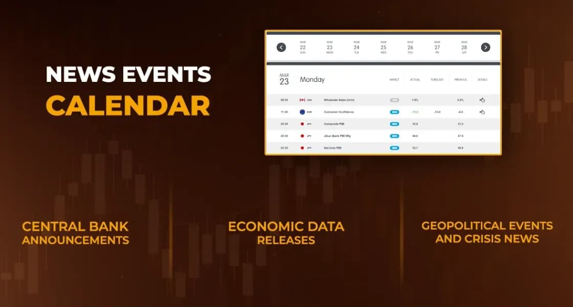 News Trading: How to Capitalize on Market Movements