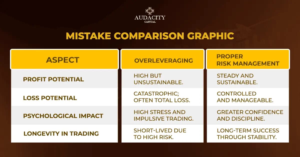 Forex Leverage Risks for Begginers