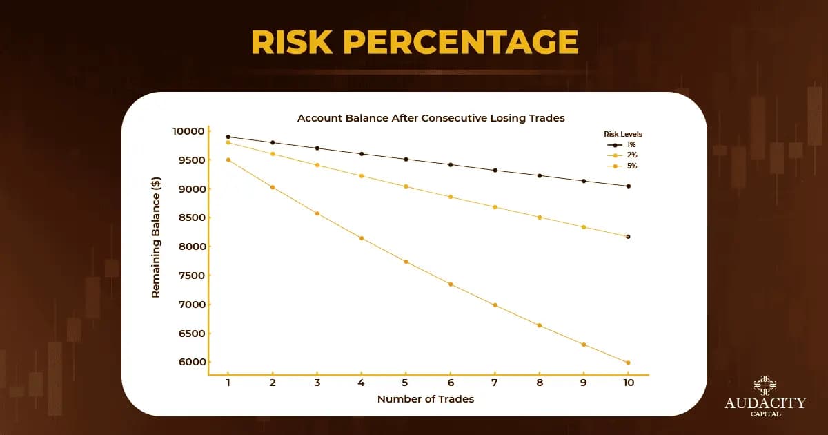 Forex Leverage Risks for Begginers