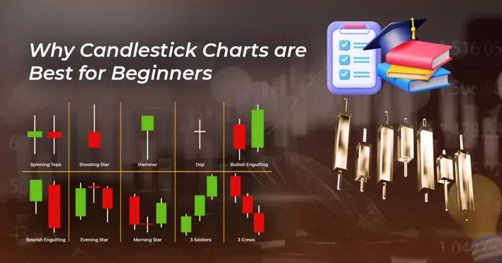 Why candle stick chart is best for beginners